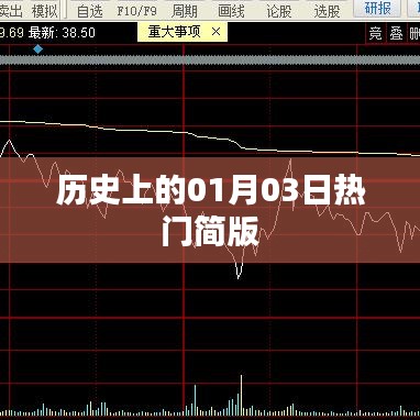 歷史上的一月三日，熱門事件回顧