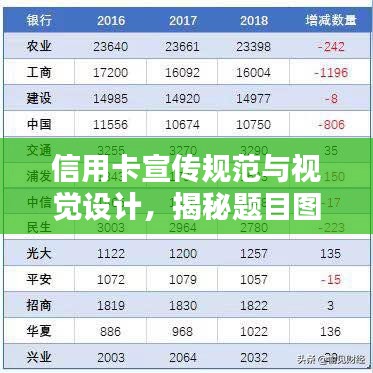 信用卡宣傳規(guī)范與視覺設(shè)計，揭秘題目圖片的關(guān)鍵吸引力
