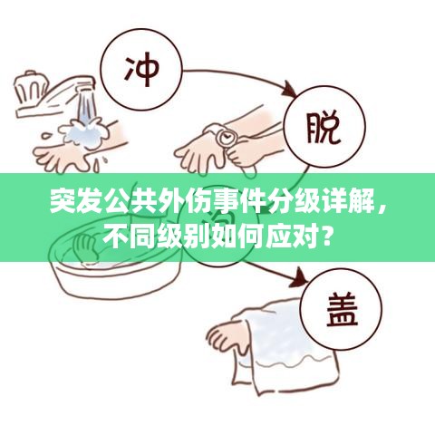 突發(fā)公共外傷事件分級(jí)詳解，不同級(jí)別如何應(yīng)對(duì)？