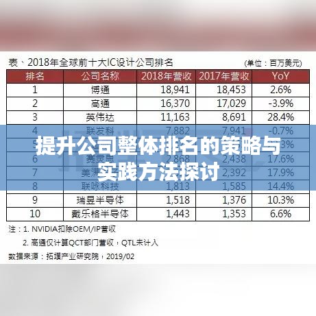 提升公司整體排名的策略與實踐方法探討