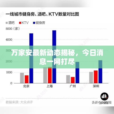 萬家安最新動態(tài)揭秘，今日消息一網(wǎng)打盡