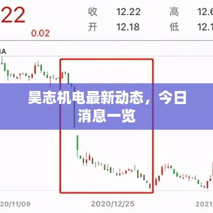昊志機(jī)電最新動(dòng)態(tài)，今日消息一覽