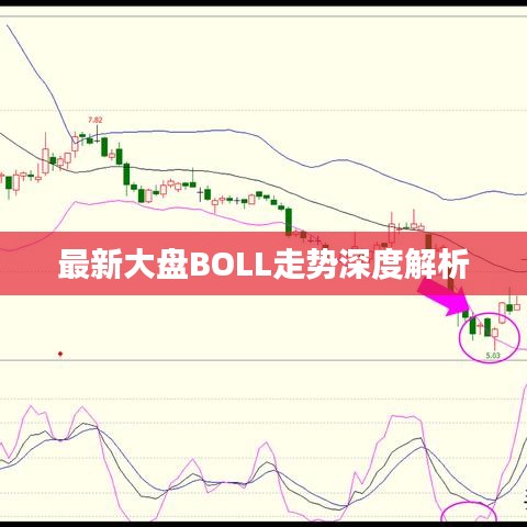 最新大盤BOLL走勢深度解析