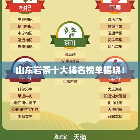 山東巖茶十大排名榜單揭曉！