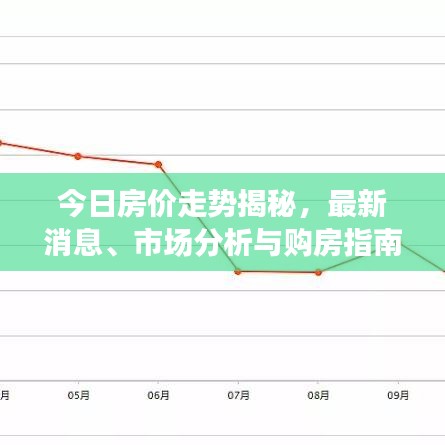 今日房價走勢揭秘，最新消息、市場分析與購房指南