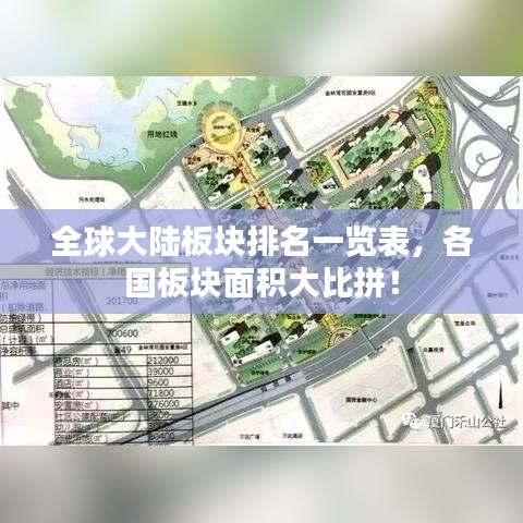 全球大陸板塊排名一覽表，各國(guó)板塊面積大比拼！