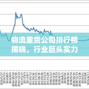 物流重貨公司排行榜揭曉，行業(yè)巨頭實力與影響力大揭秘