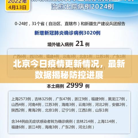 北京今日疫情更新情況，最新數(shù)據(jù)揭秘防控進(jìn)展