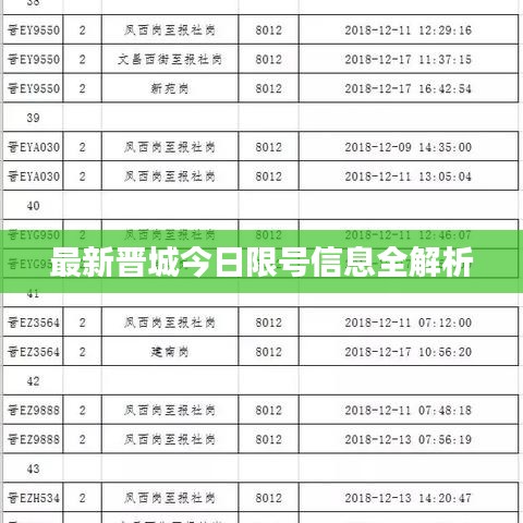 最新晉城今日限號(hào)信息全解析