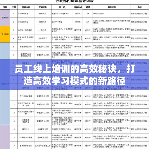 員工線上培訓的高效秘訣，打造高效學習模式的新路徑