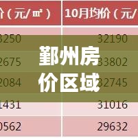 鄞州房價(jià)區(qū)域分布最新解讀，洞悉各區(qū)域房價(jià)走勢