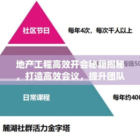 地產(chǎn)工程高效開會秘籍揭秘，打造高效會議，提升團隊協(xié)作效率！