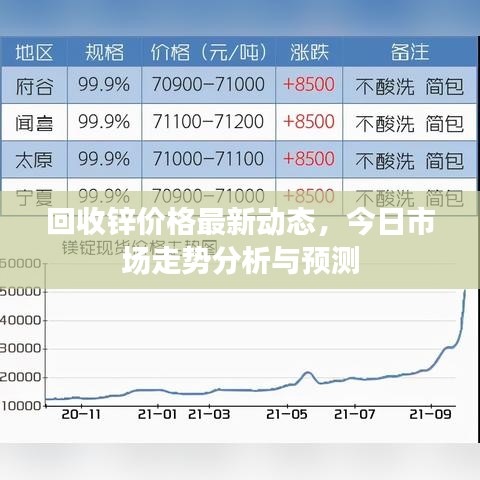 回收鋅價(jià)格最新動(dòng)態(tài)，今日市場(chǎng)走勢(shì)分析與預(yù)測(cè)