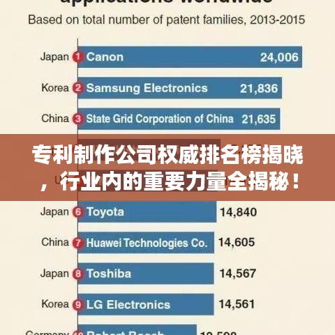 專利制作公司權(quán)威排名榜揭曉，行業(yè)內(nèi)的重要力量全揭秘！