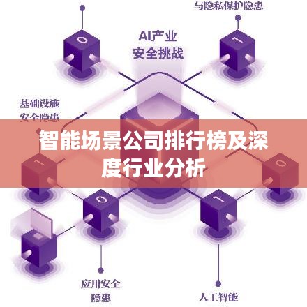 智能場景公司排行榜及深度行業(yè)分析
