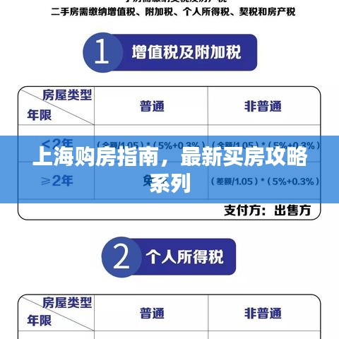 上海購(gòu)房指南，最新買(mǎi)房攻略系列
