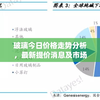 玻璃今日價格走勢分析，最新提價消息及市場趨勢預(yù)測