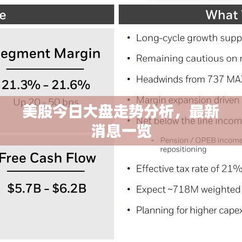 美股今日大盤走勢分析，最新消息一覽