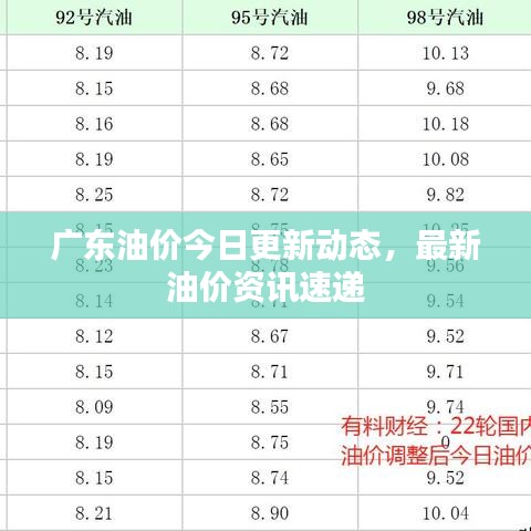 廣東油價今日更新動態(tài)，最新油價資訊速遞